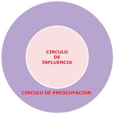 CIRCULO_INFLUENCIA
